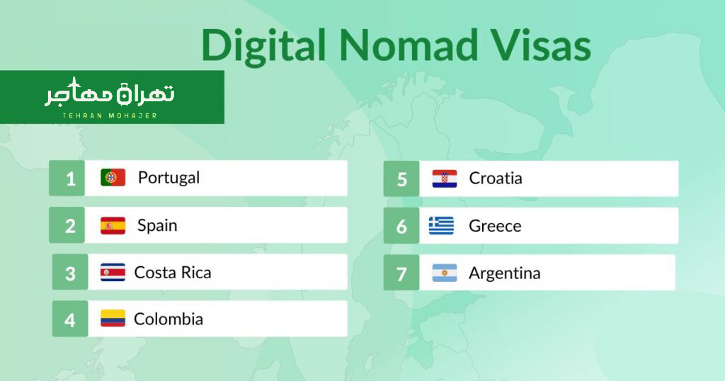 بهترین کشور برای ویزا دیجیتال نومد